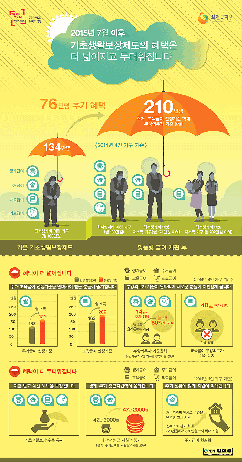 [붙임5]_혜택_포스터1